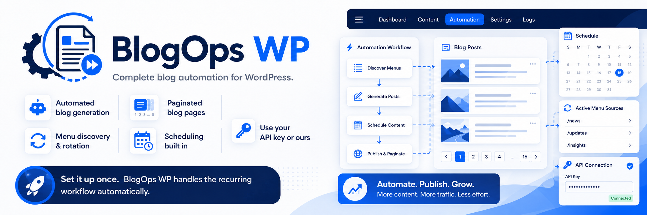 BlogOps WP dashboard: automation workflow, blog posts, scheduling calendar, and API connection